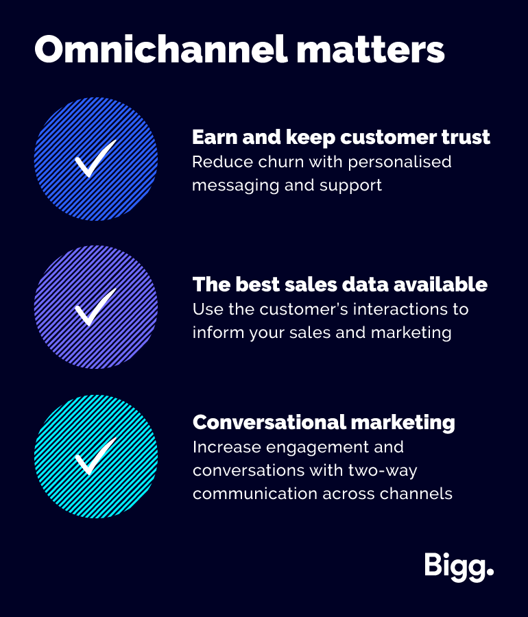 Omnichannel matters

- Earn and keep customer trust. Reduce churn with personalised messaging and support

- The best sales data available. Use the customer’s interactions to inform your sales and marketing

- Conversational marketing. Increase engagement and conversations with two-way communication across channels