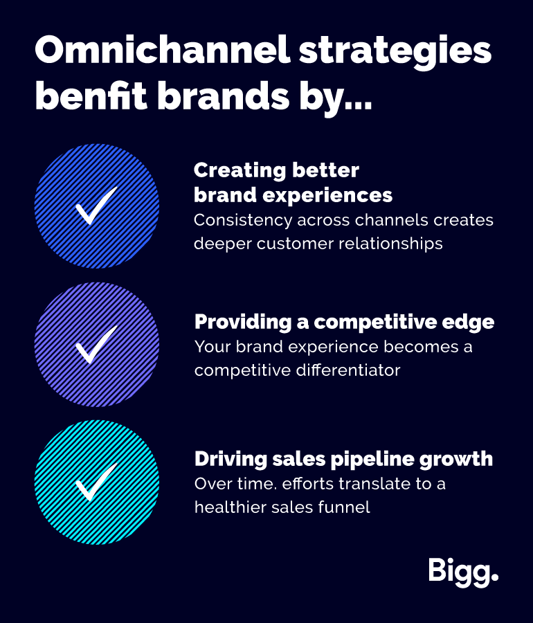 Omnichannel strategies benefit brands by...