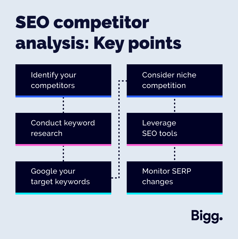 SEO competitor analysis: Key points