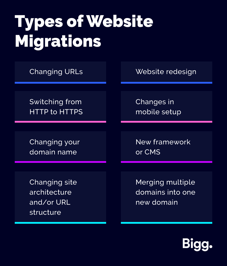 Types of Website Migrations