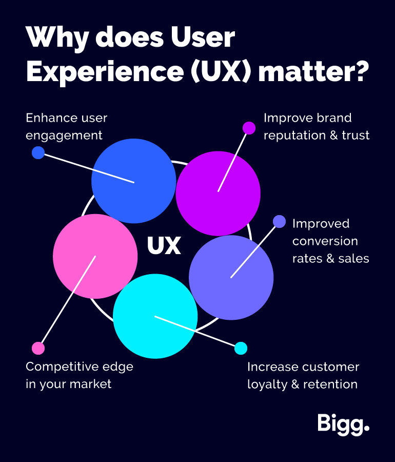 Why does User Experience (UX) matter?