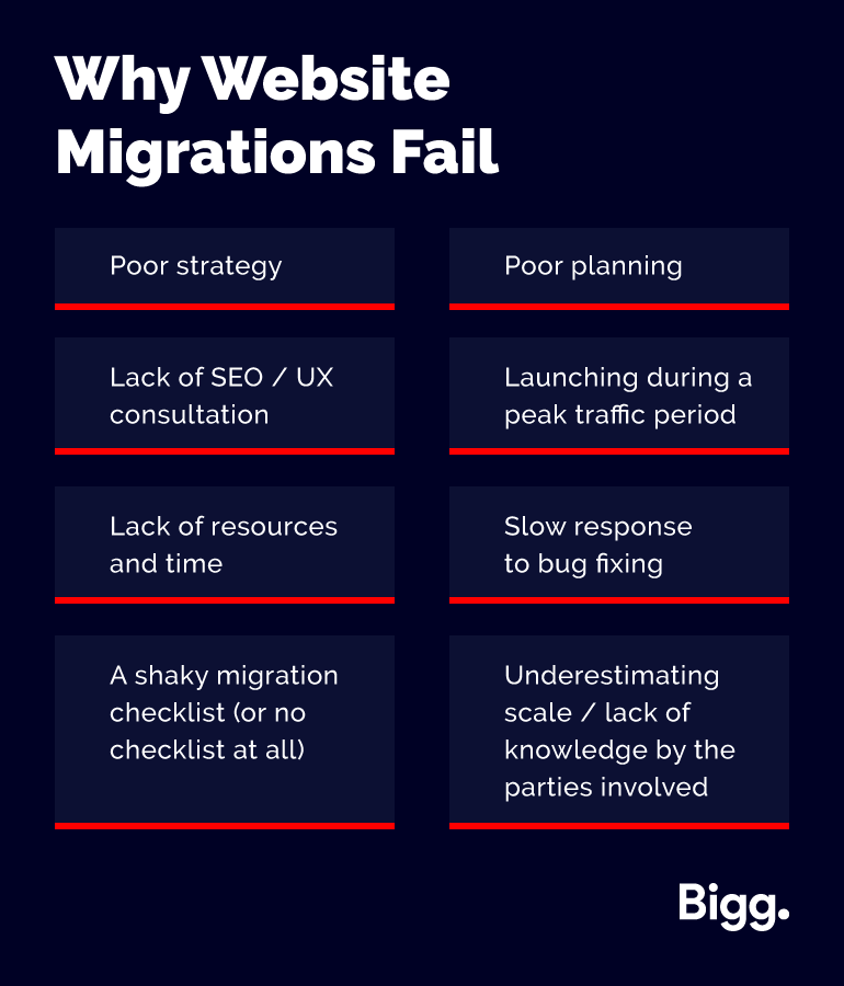Why Website Migrations Fail