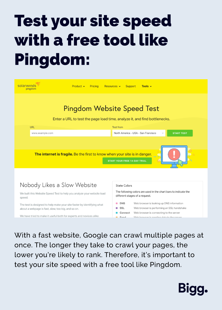 Test your site speed with a free tool like Pingdom:

With a fast website, Google can crawl multiple pages at once. The longer they take to crawl your pages, the lower you’re likely to rank. Therefore, it’s important to test your site speed with a free tool like Pingdom.