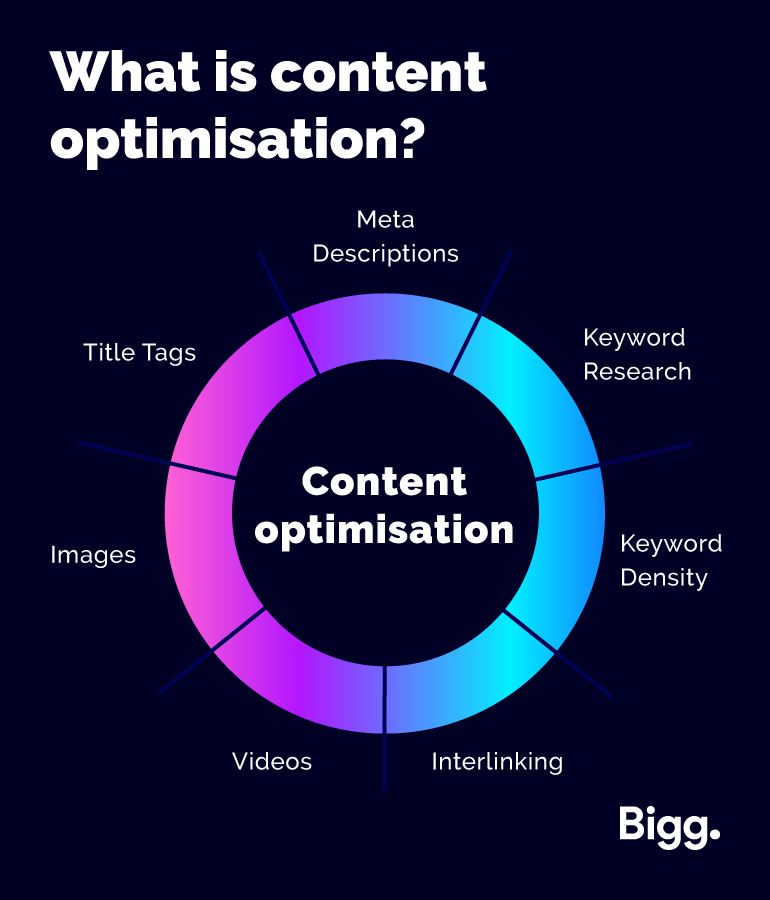 What is Content Optimisation?