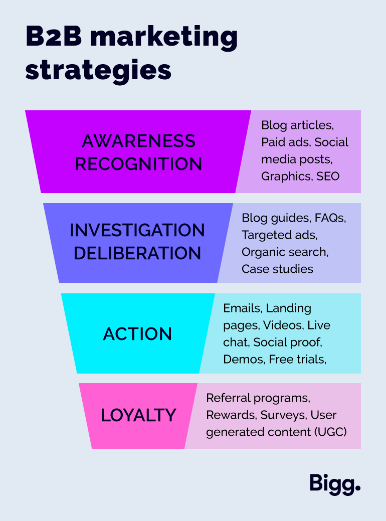 B2B marketing strategies