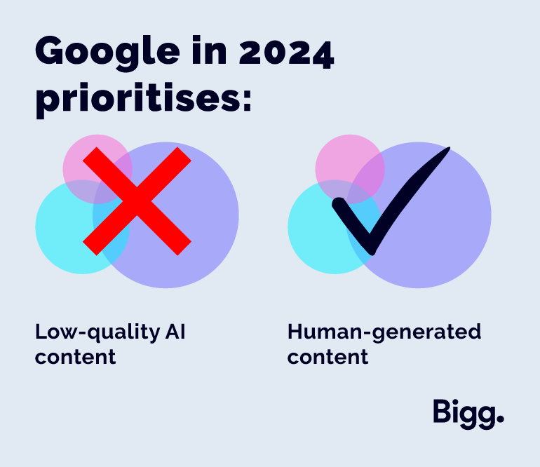 Google in 2024 prioritises: