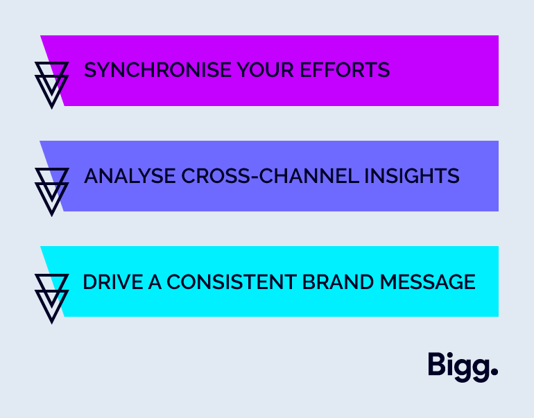 Campaign Consistency
Synchronise Your Efforts > Analyse Cross-Channel Insights > Drive A Consistent Brand Message
