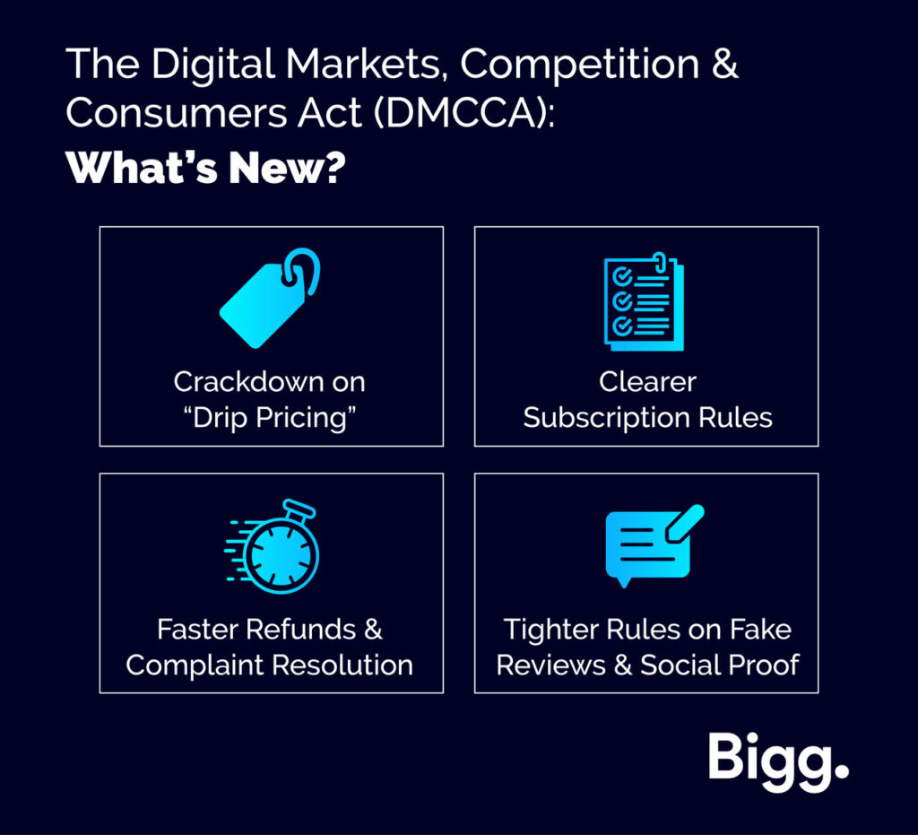 Infographic summarising key changes under the DMCCA including drip pricing, subscription rules, refunds, and fake reviews.
