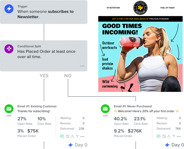 Automated email flows for Starks Fitness