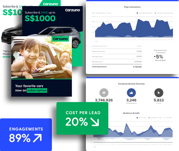 Carzuno Paid Advertising Results