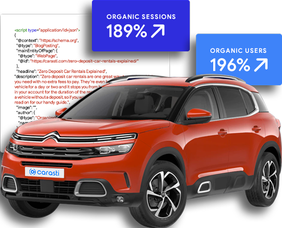 Carasti red Citroen C5 SUV. Carasti Organic sessions and organic users results